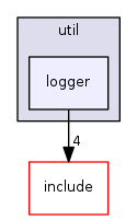 logger