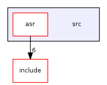 src