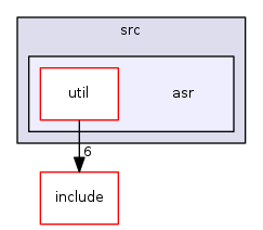 asr