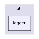 logger