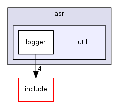 util